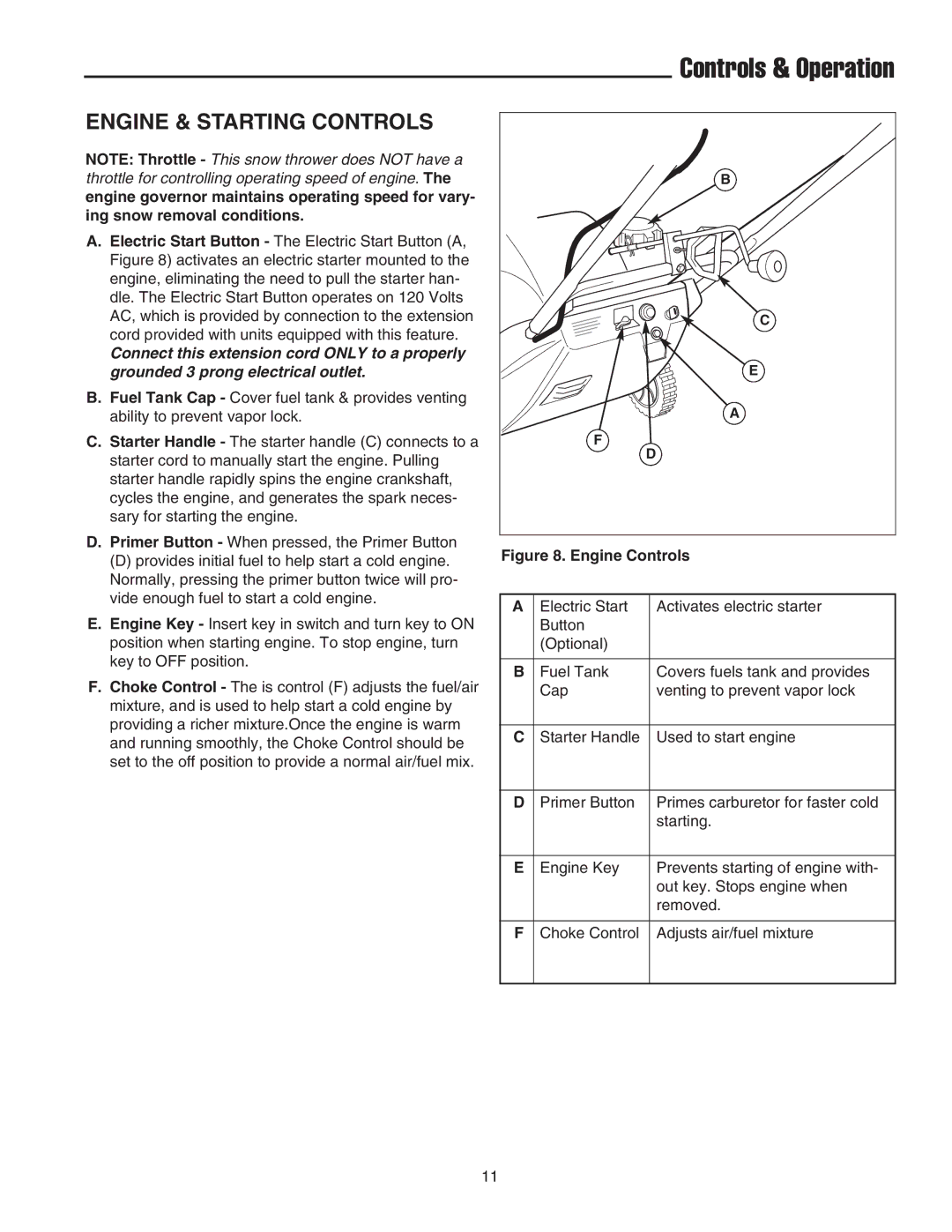 Snapper 522E manual Controls & Operation, Engine & Starting Controls 