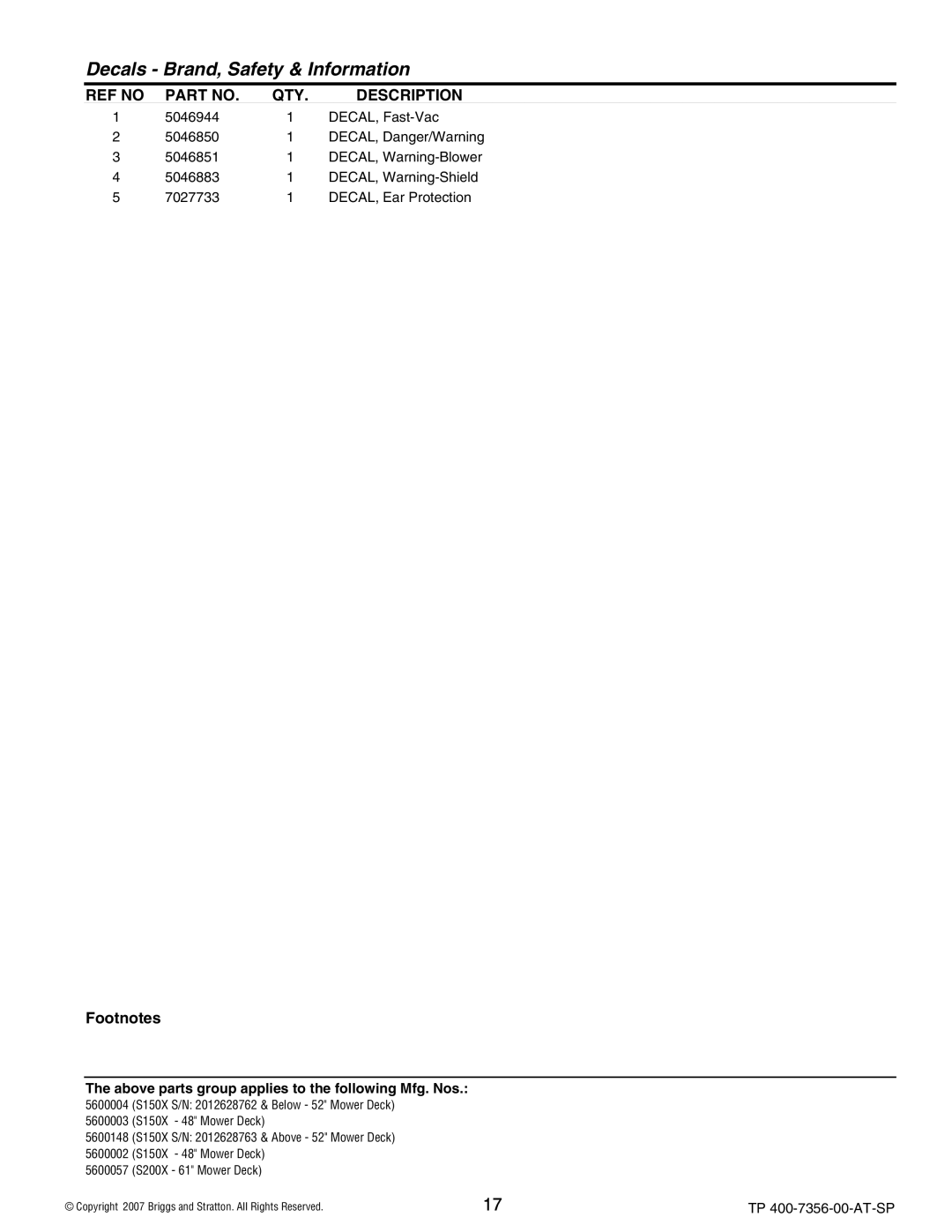 Snapper 5600148 manual Decals Brand, Safety & Information 