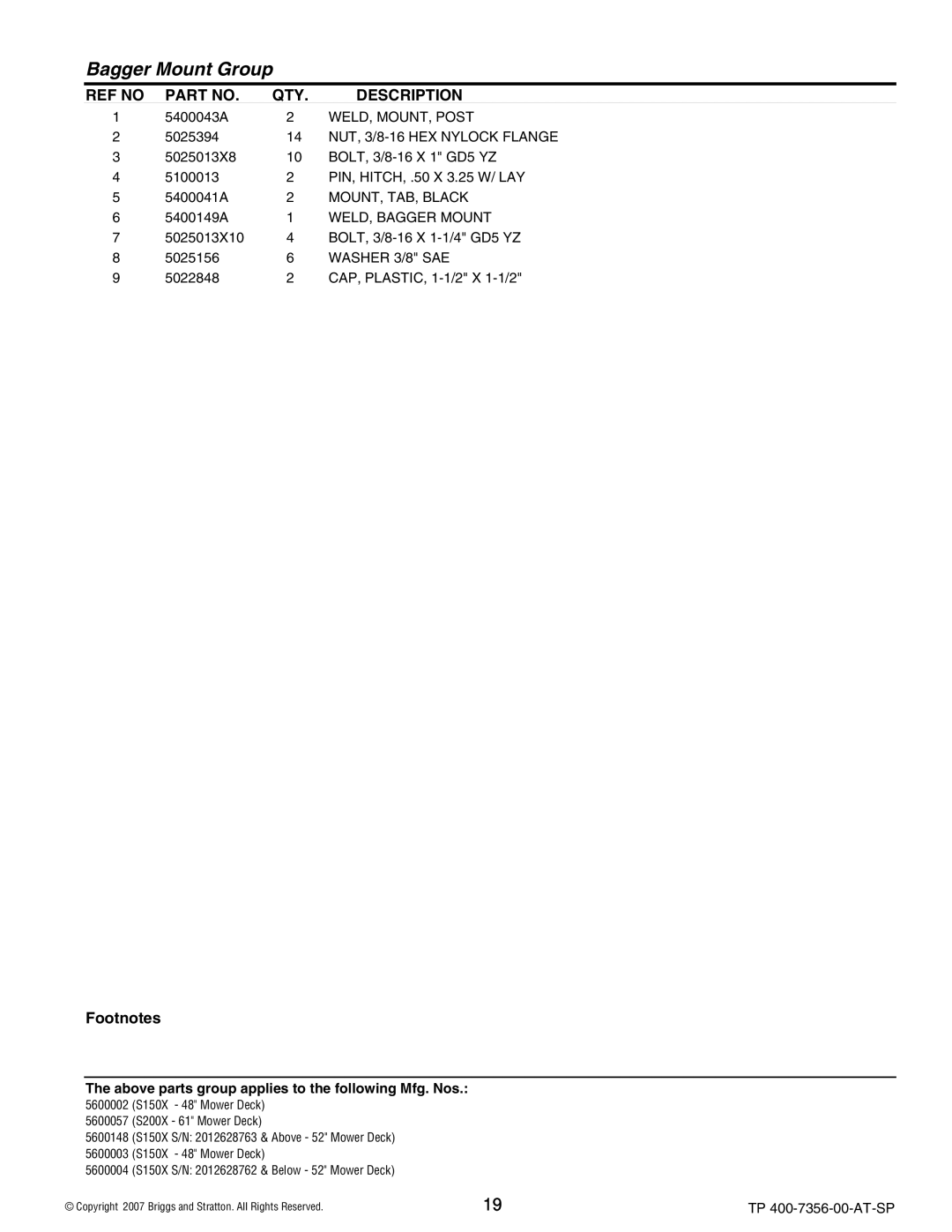 Snapper 5600148 manual WELD, MOUNT, Post 