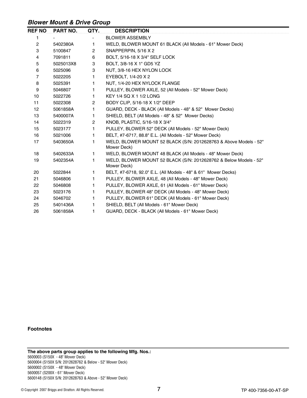 Snapper 5600148 manual Blower Assembly 