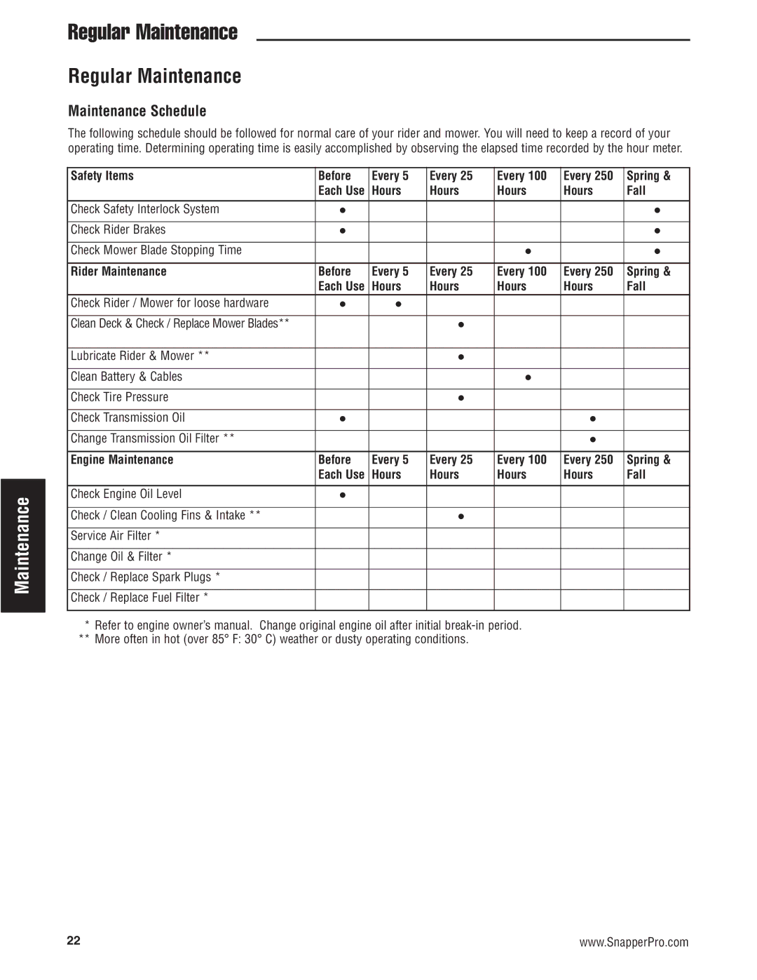 Snapper 5900683, 5900709, 5900734 manual Regular Maintenance, Maintenance Schedule, Safety Items Before Every Spring 