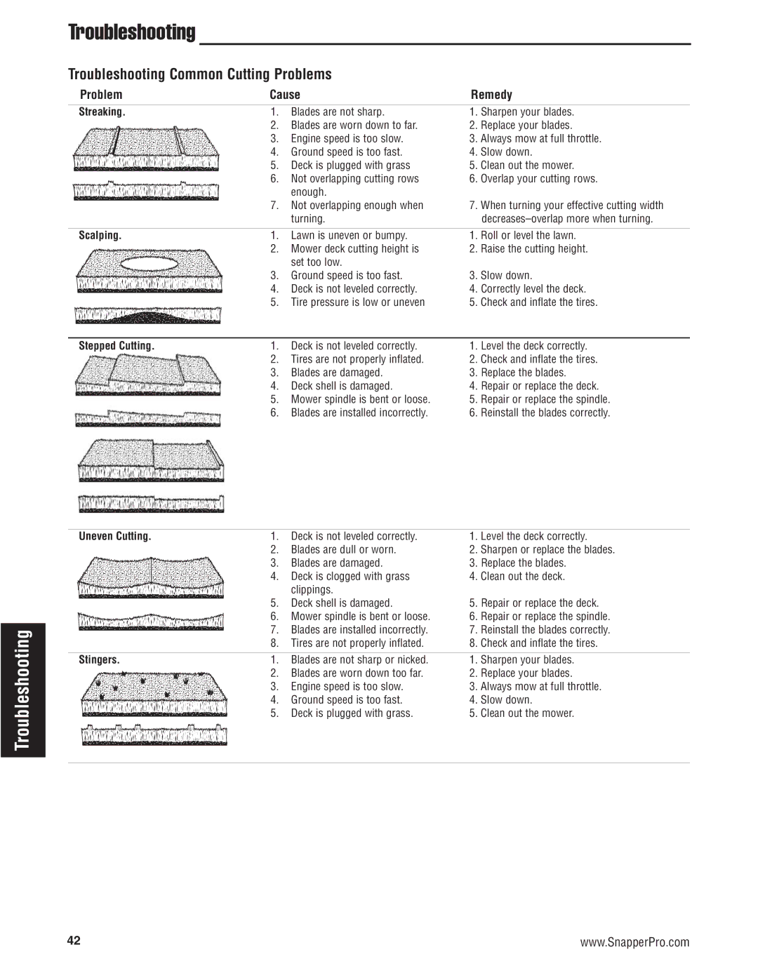 Snapper 5900683, 5900709, 5900734 manual Troubleshooting Common Cutting Problems, Streaking 