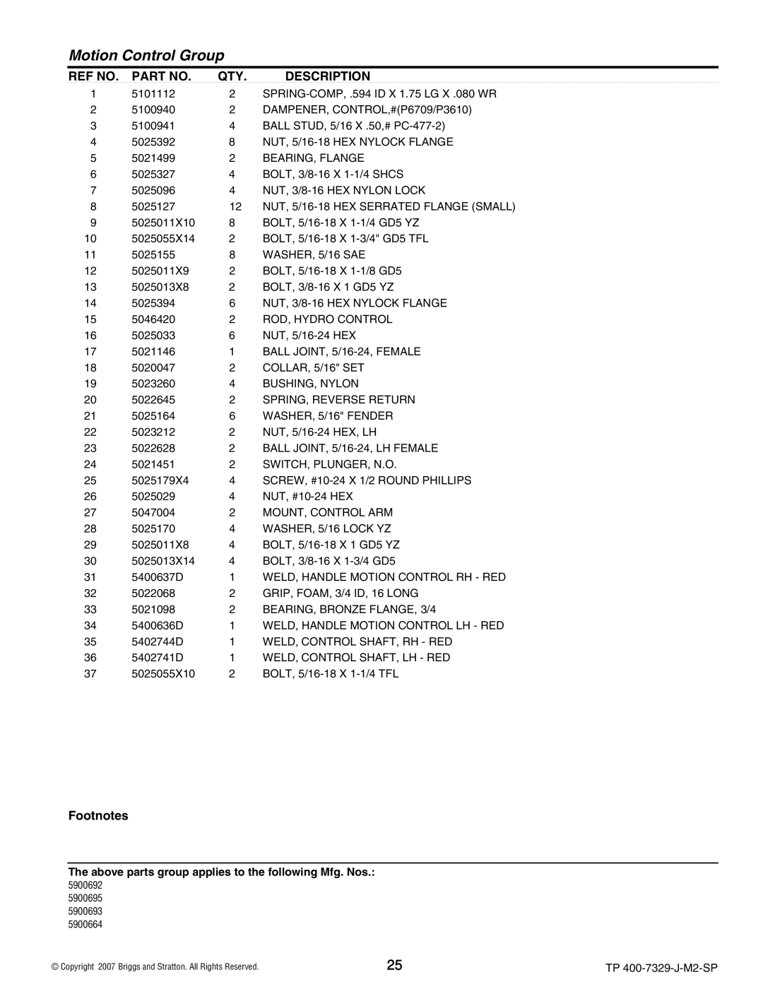 Snapper 5900664, 5900695) DAMPENER, CONTROL,#P6709/P3610, BEARING, Flange, NUT, 3/8-16 HEX Nylon Lock, ROD, Hydro Control 