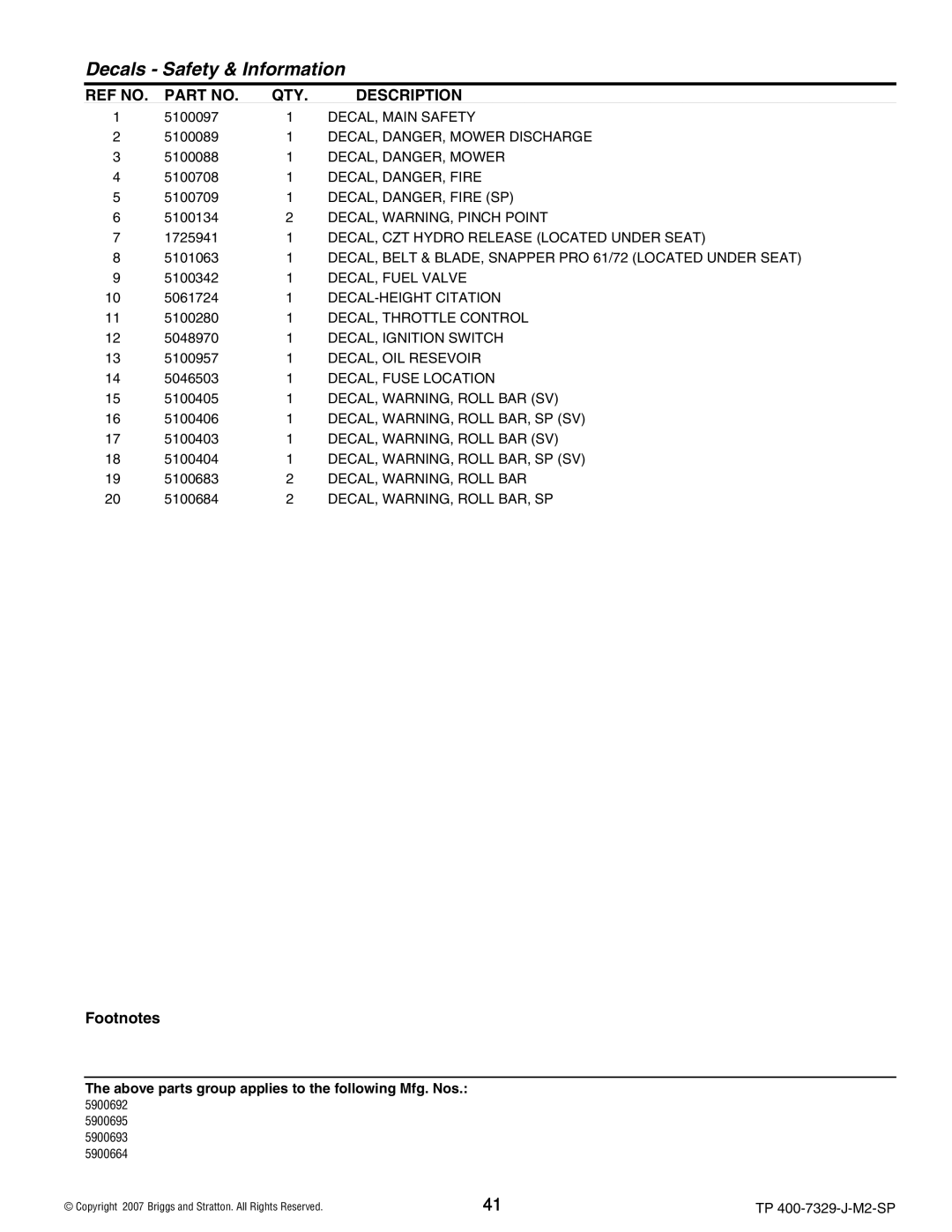 Snapper 5900664, 5900692 DECAL, Main Safety, DECAL, DANGER, Mower Discharge, DECAL, DANGER, Fire SP, DECAL, Fuel Valve 