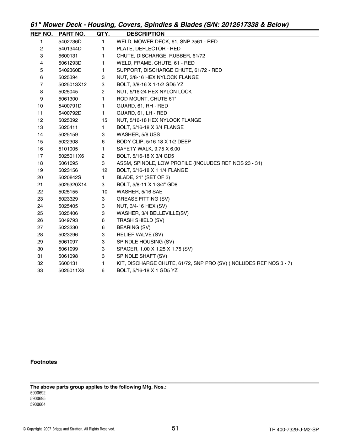 Snapper S200X, 5900693, 5900695) WELD, Mower DECK, 61, SNP 2561 RED, PLATE, Deflector RED, CHUTE, DISCHARGE, RUBBER, 61/72 