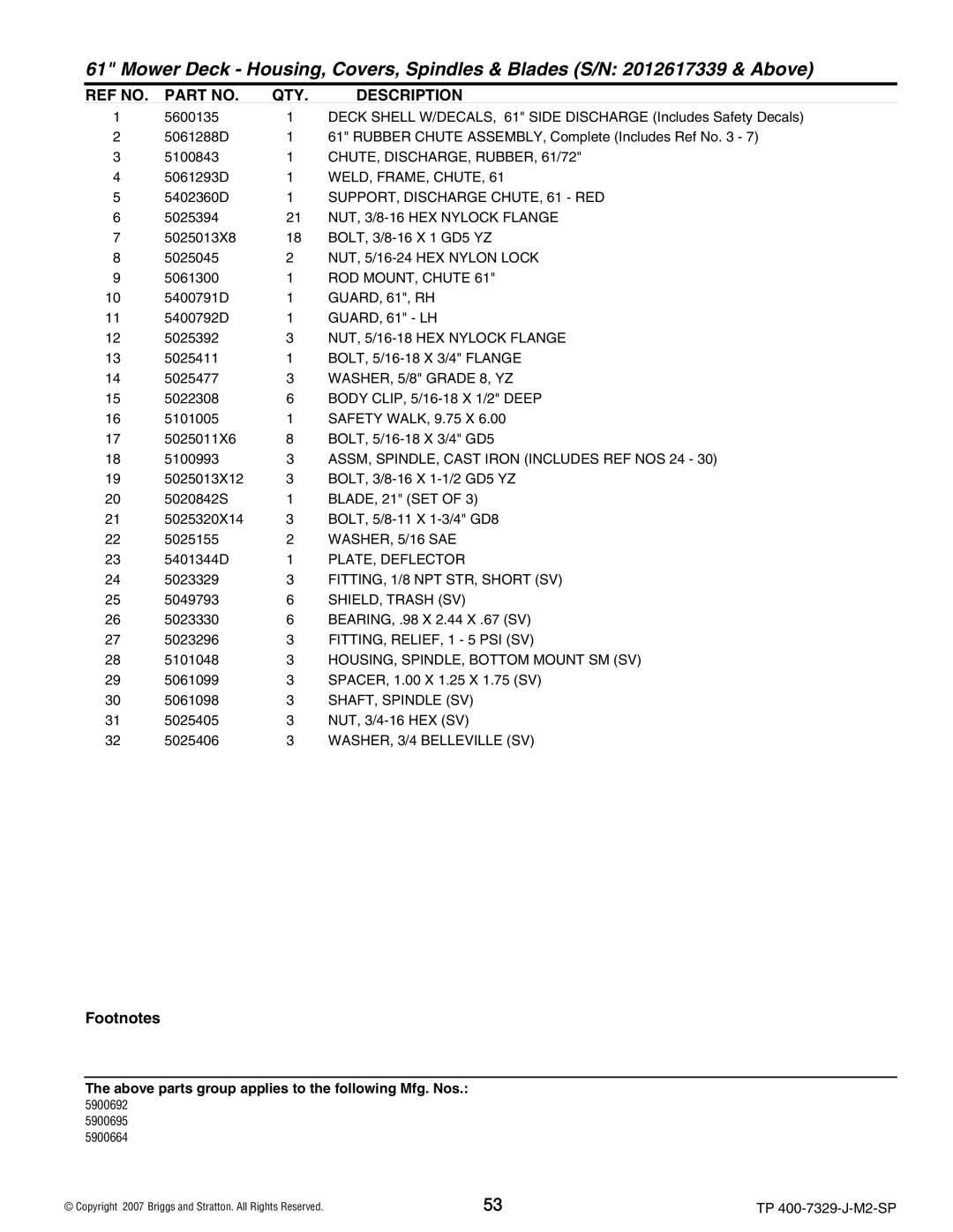 Snapper 5900664 manual WELD, FRAME, Chute, SUPPORT, Discharge CHUTE, 61 RED, ASSM, SPINDLE, Cast Iron Includes REF NOS 24 