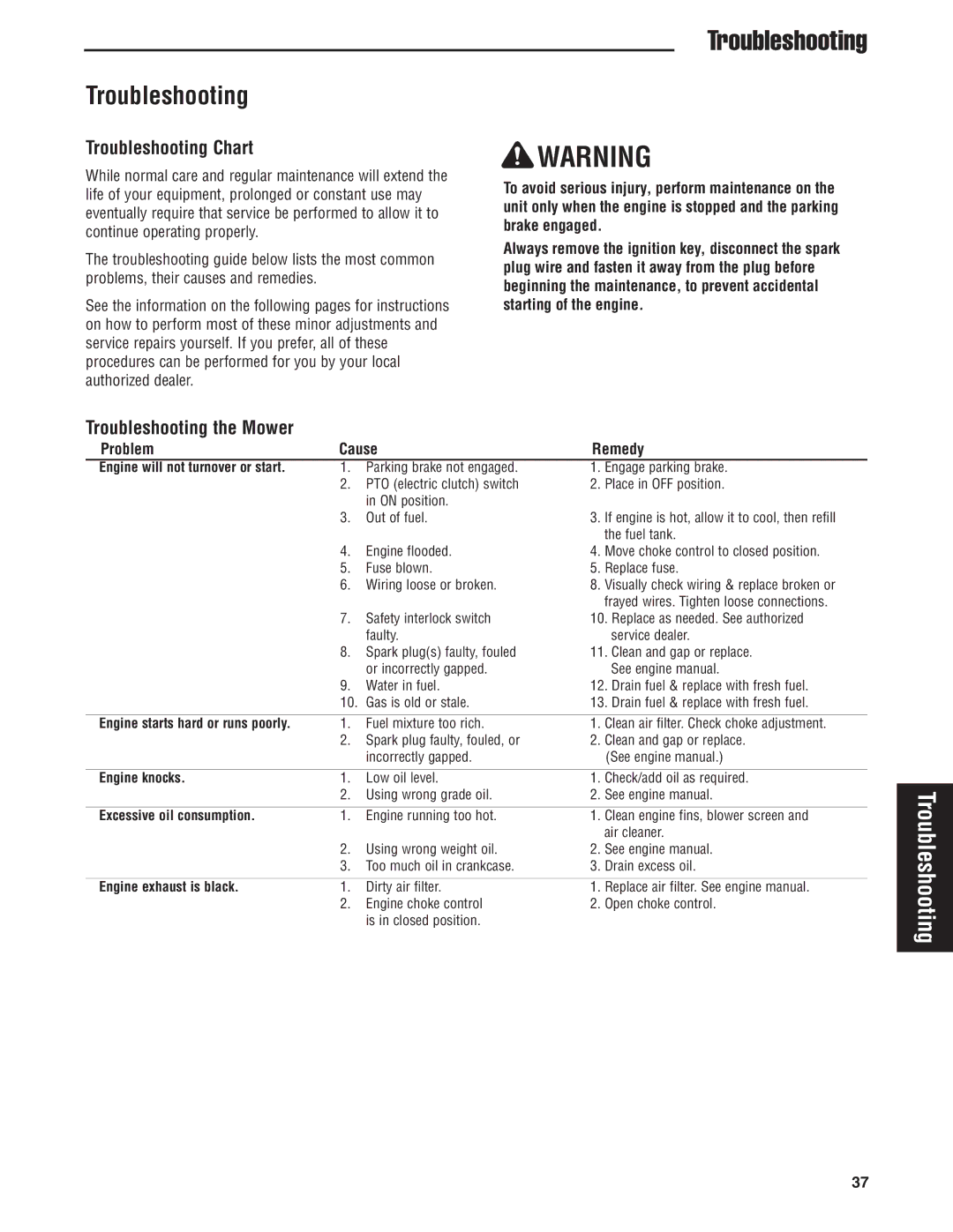 Snapper 5900700 manual Troubleshooting Chart, Troubleshooting the Mower, Problem Cause Remedy 