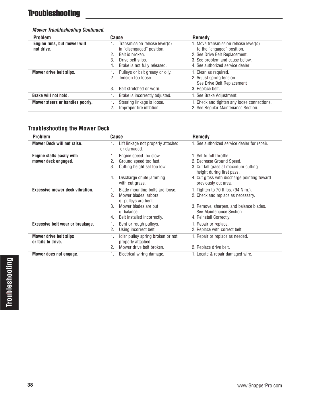 Snapper 5900700 manual Troubleshooting the Mower Deck, Not drive 