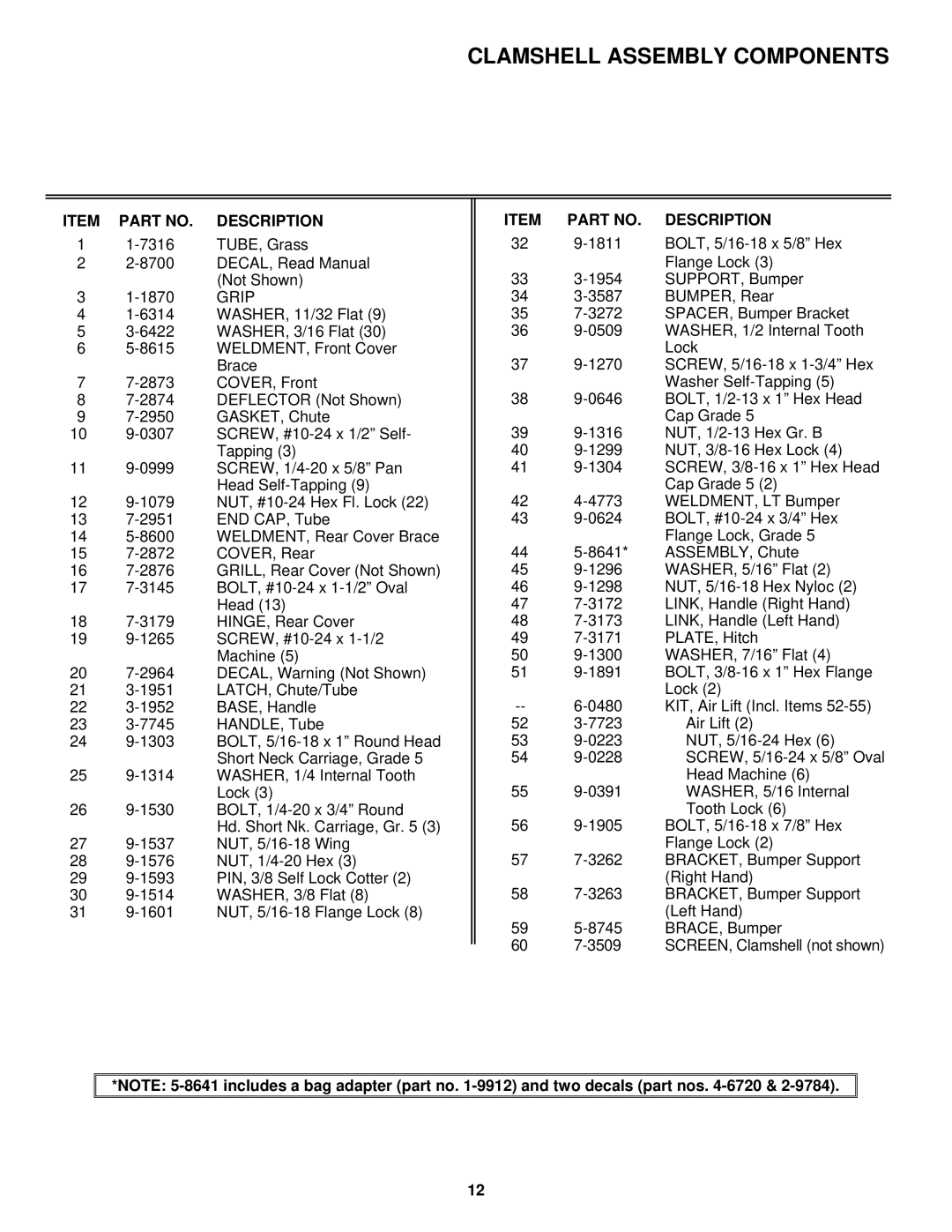 Snapper 6-3131 manual Item Part NO. Description 