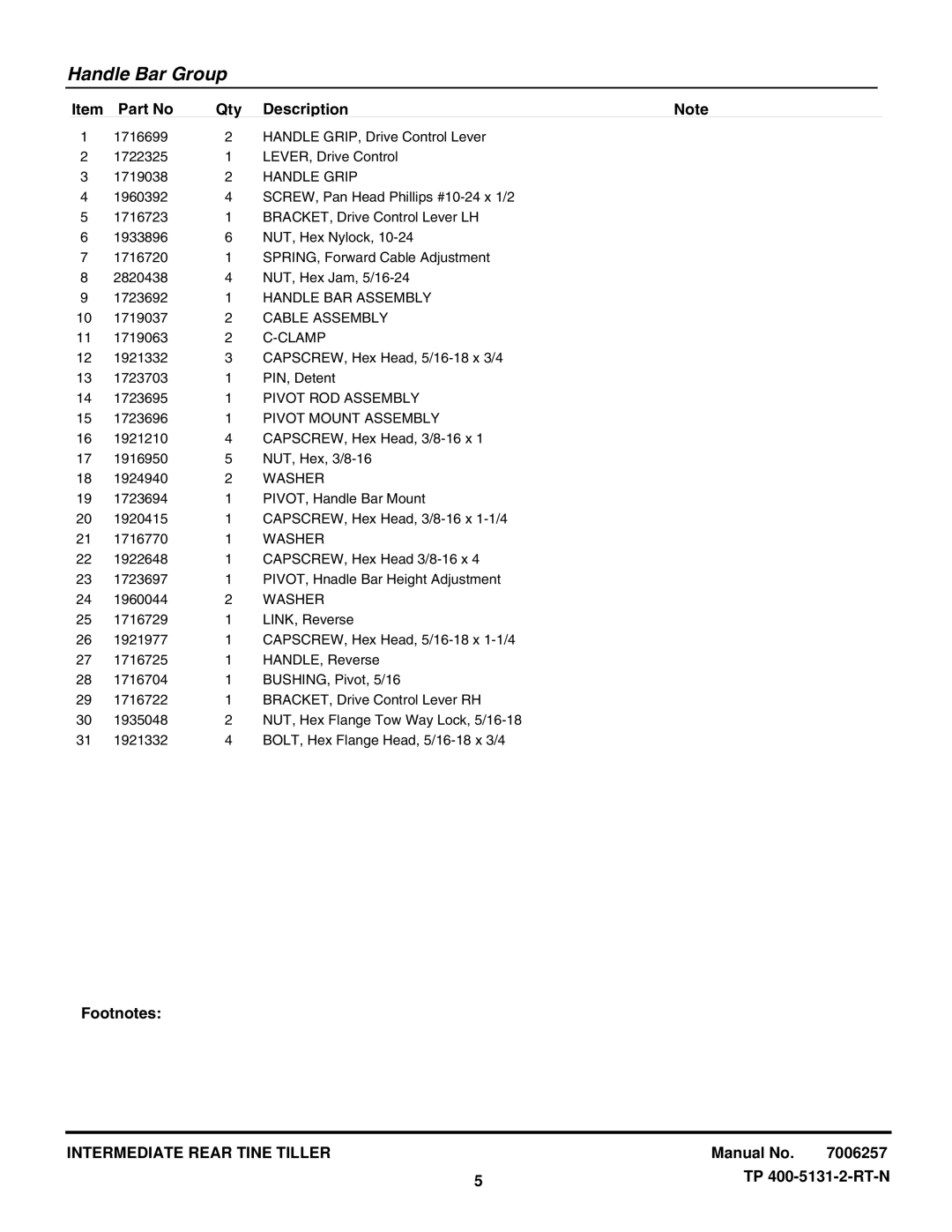 Snapper 7016RT Handle Grip, Handle BAR Assembly, Cable Assembly, Clamp, Pivot ROD Assembly, Pivot Mount Assembly, Washer 