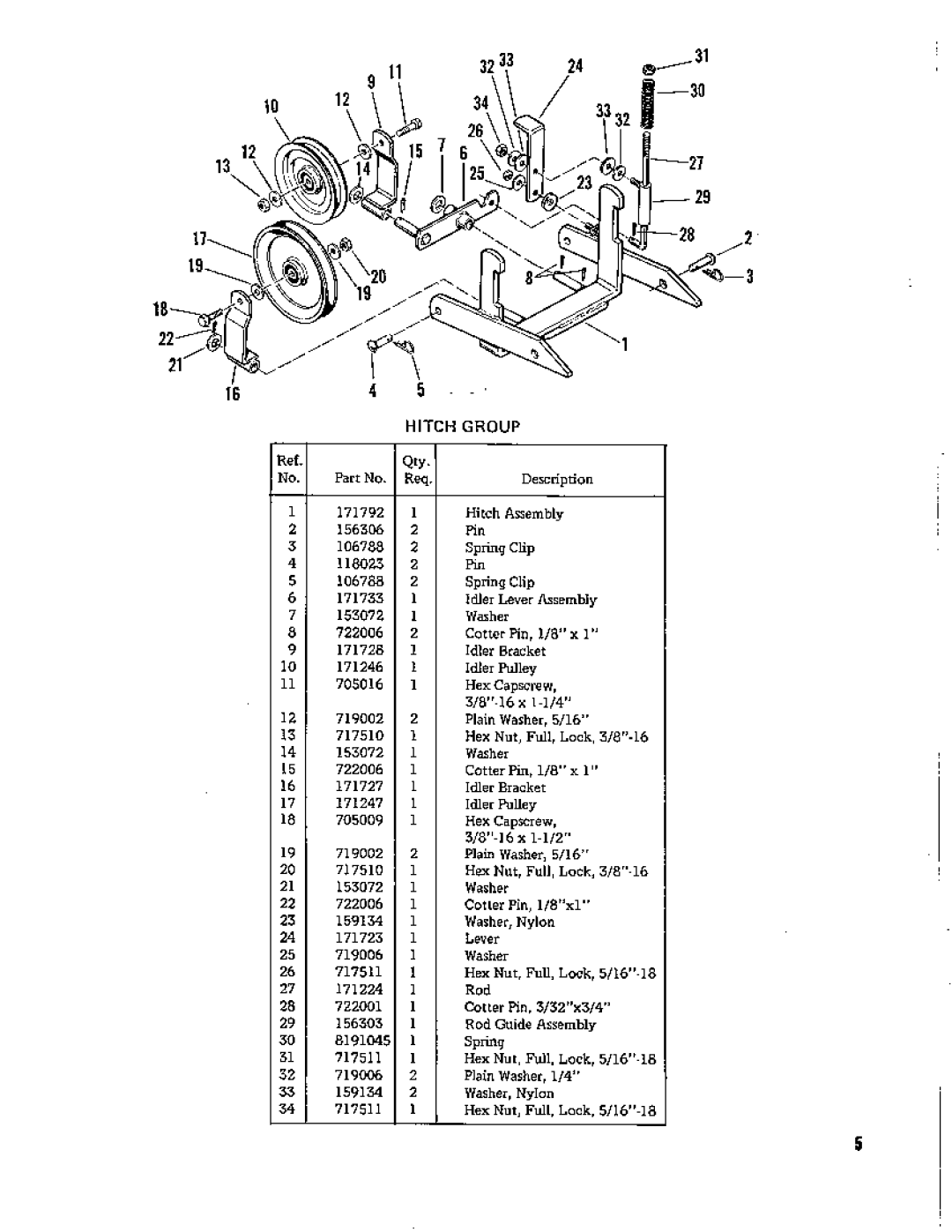 Snapper 649, 663 manual 