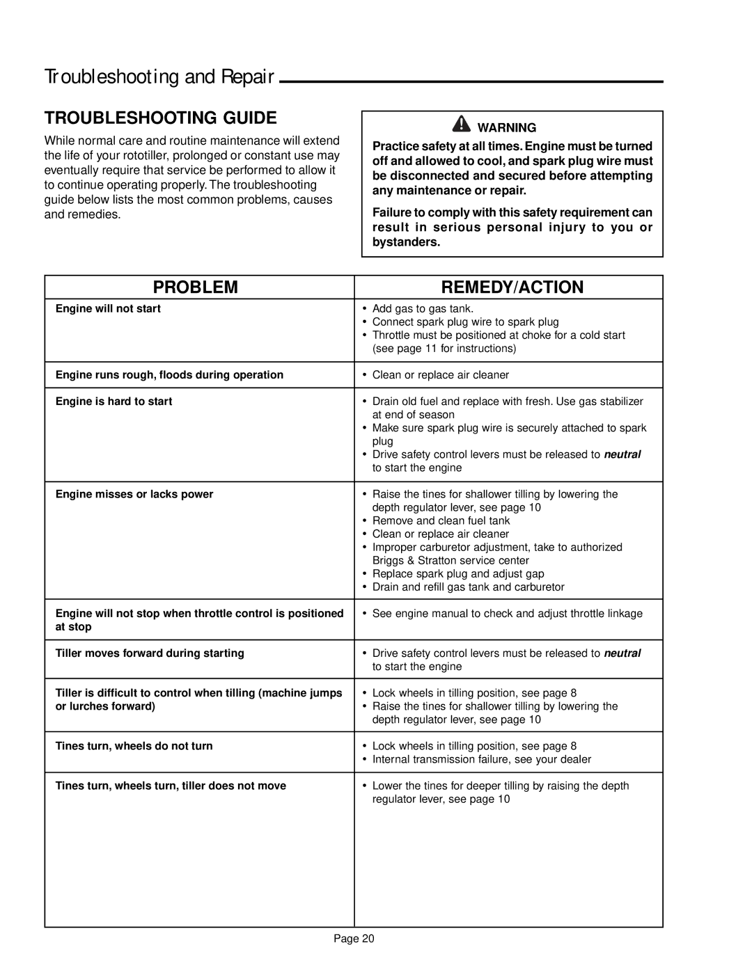 Snapper 6HP, 7HP manual Troubleshooting and Repair, Troubleshooting Guide, Problem REMEDY/ACTION 