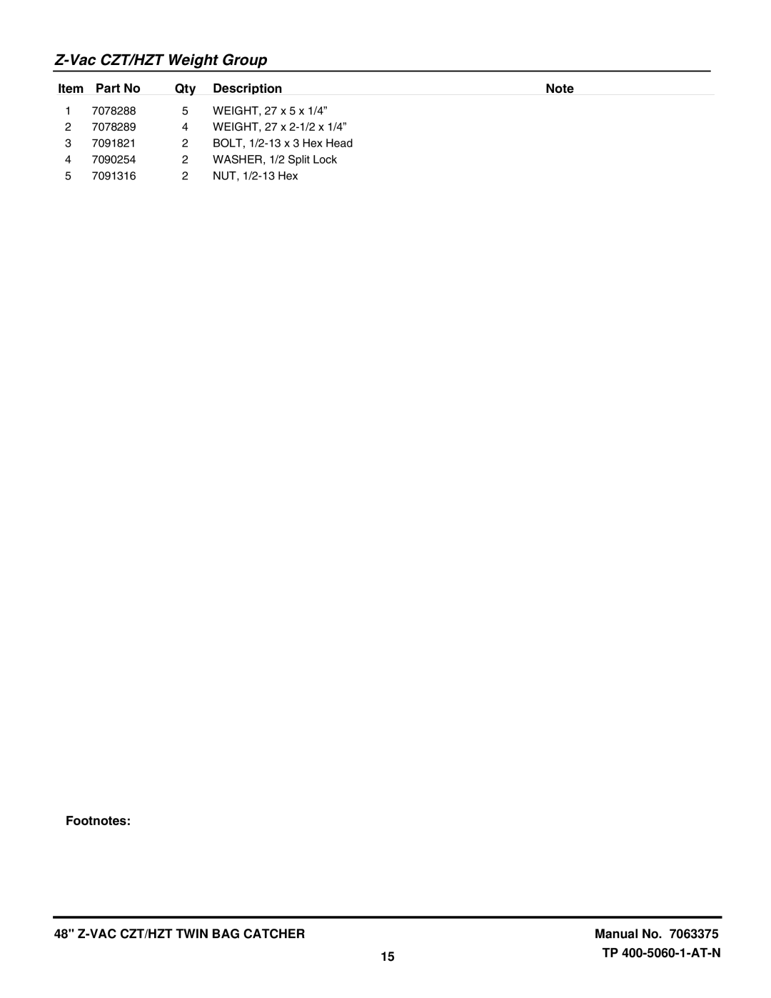 Snapper 7063375 manual Vac CZT/HZT Weight Group 