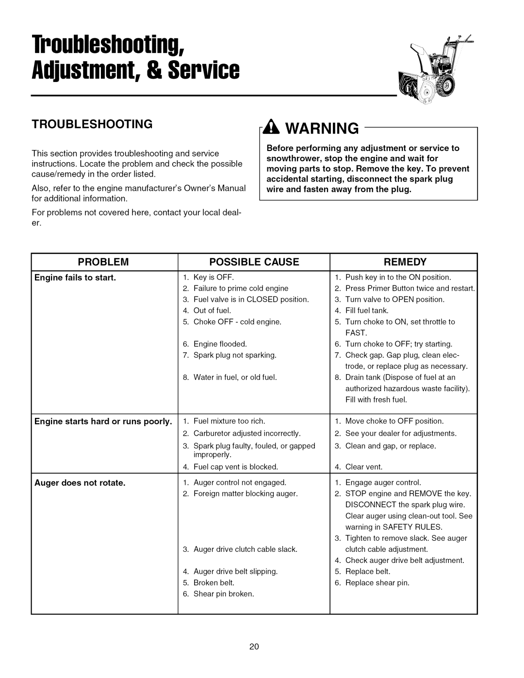 Snapper 8560, 7555 manual Troubleshooting, Engine starts hard or runs poorly, Auger does not rotate 