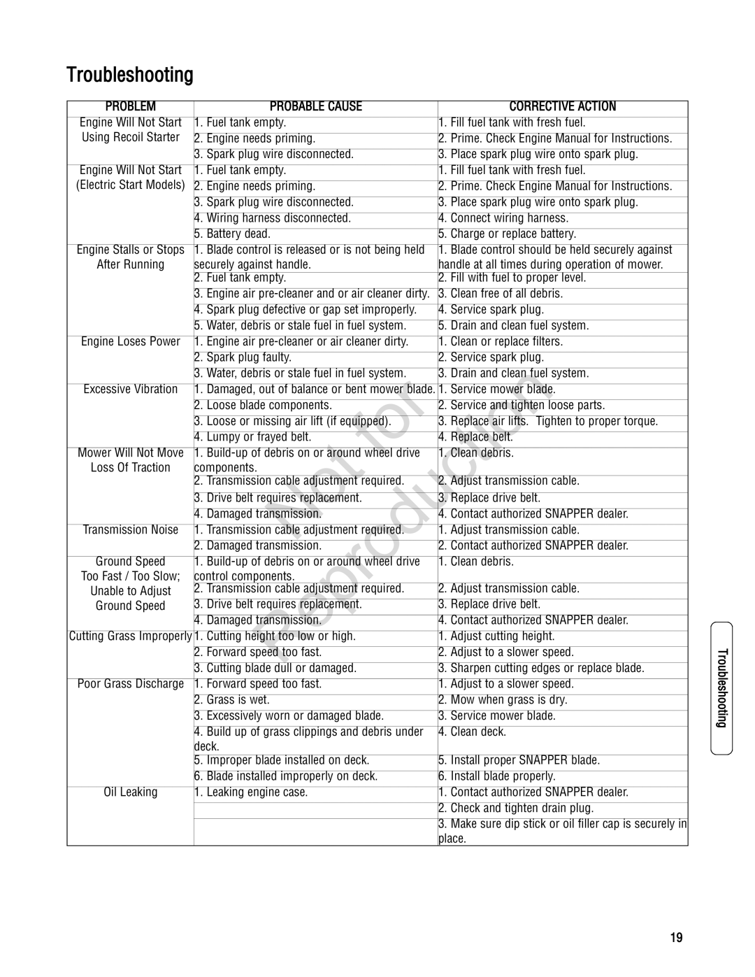 Snapper 7800232, 7800195, 7800179, 7800231 specifications Troubleshooting 