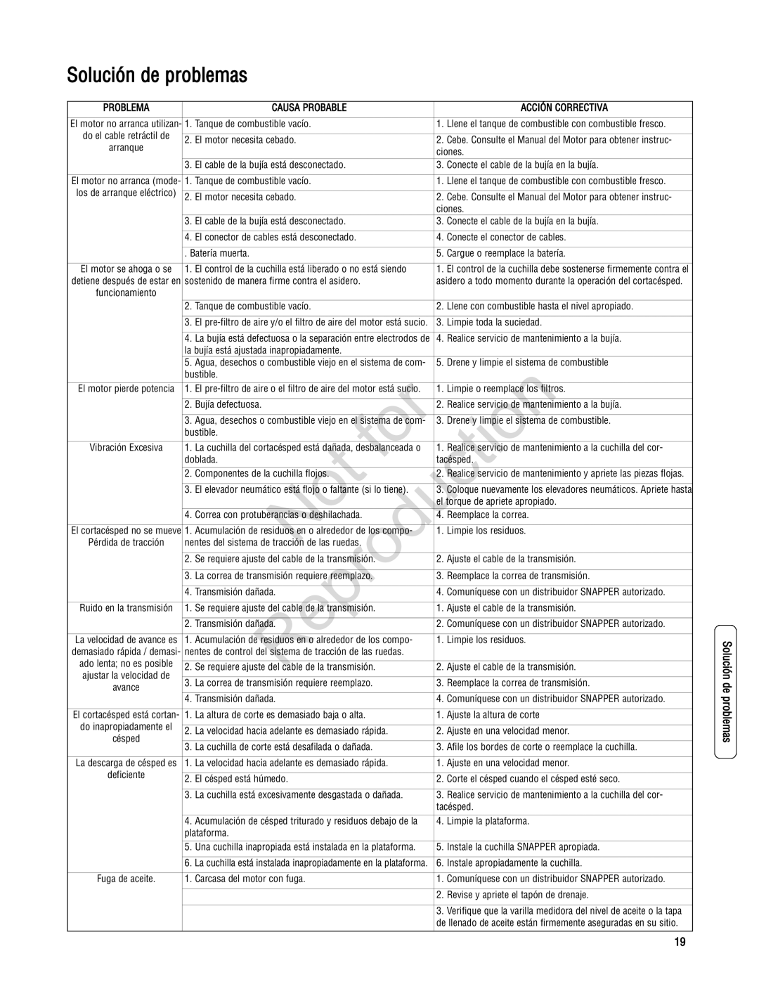 Snapper 7800232, 7800195, 7800179, 7800231 specifications Solución de problemas, Problema Causa Probable Acción Correctiva 