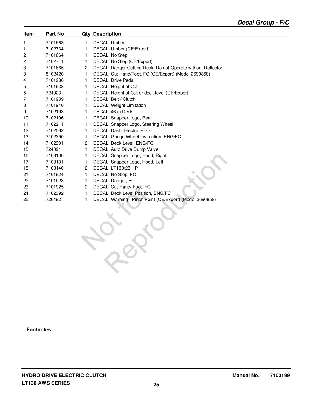 Snapper 7800545E, 7800542, 7800478, 7800546, 2690858 manual DECAL, Cut Hand/Foot, FC CE/Export Model 