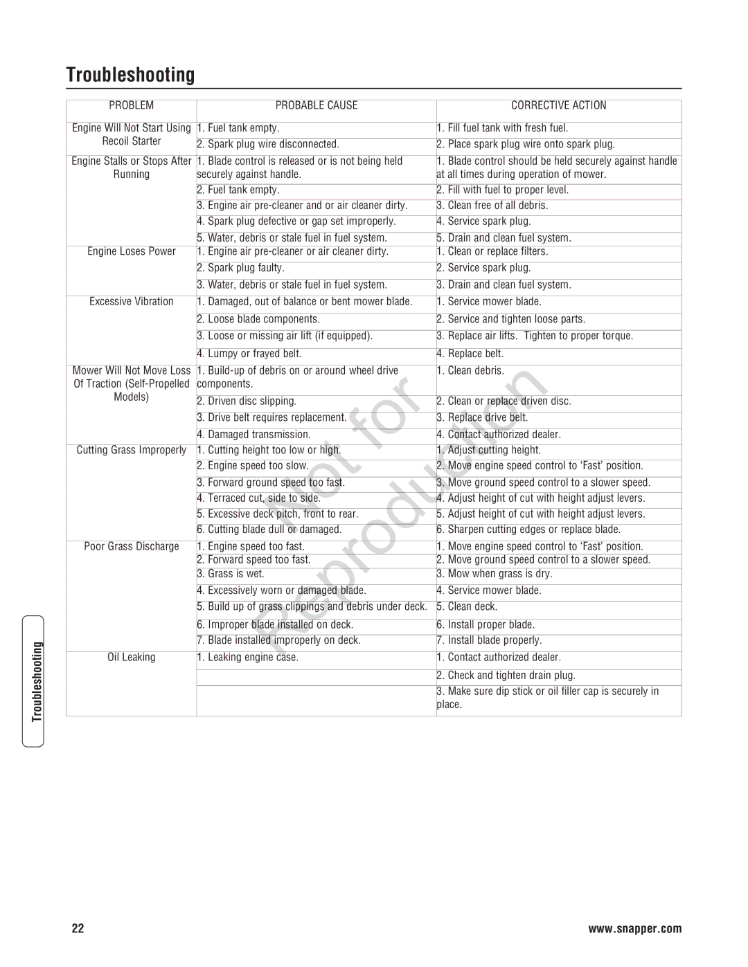 Snapper 7800601, 7800600, 7800602, 7800597, 7800596 specifications Troubleshooting 