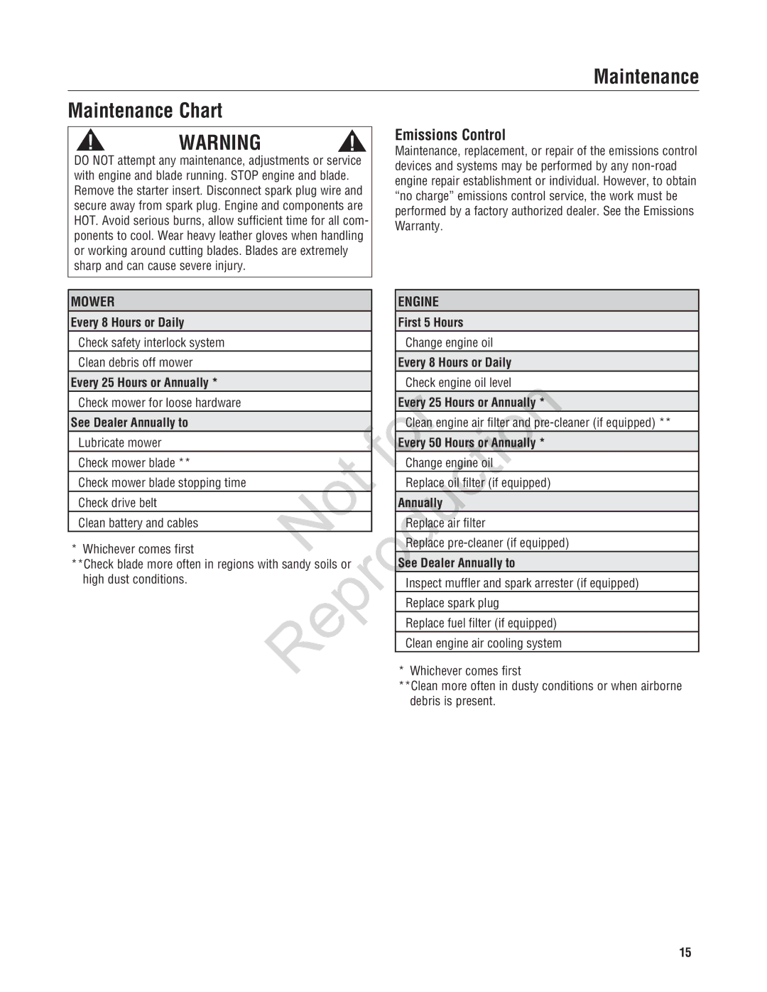 Snapper NXT22875EFCA, 7800696, 7800580 manual Maintenance Maintenance Chart, Emissions Control 