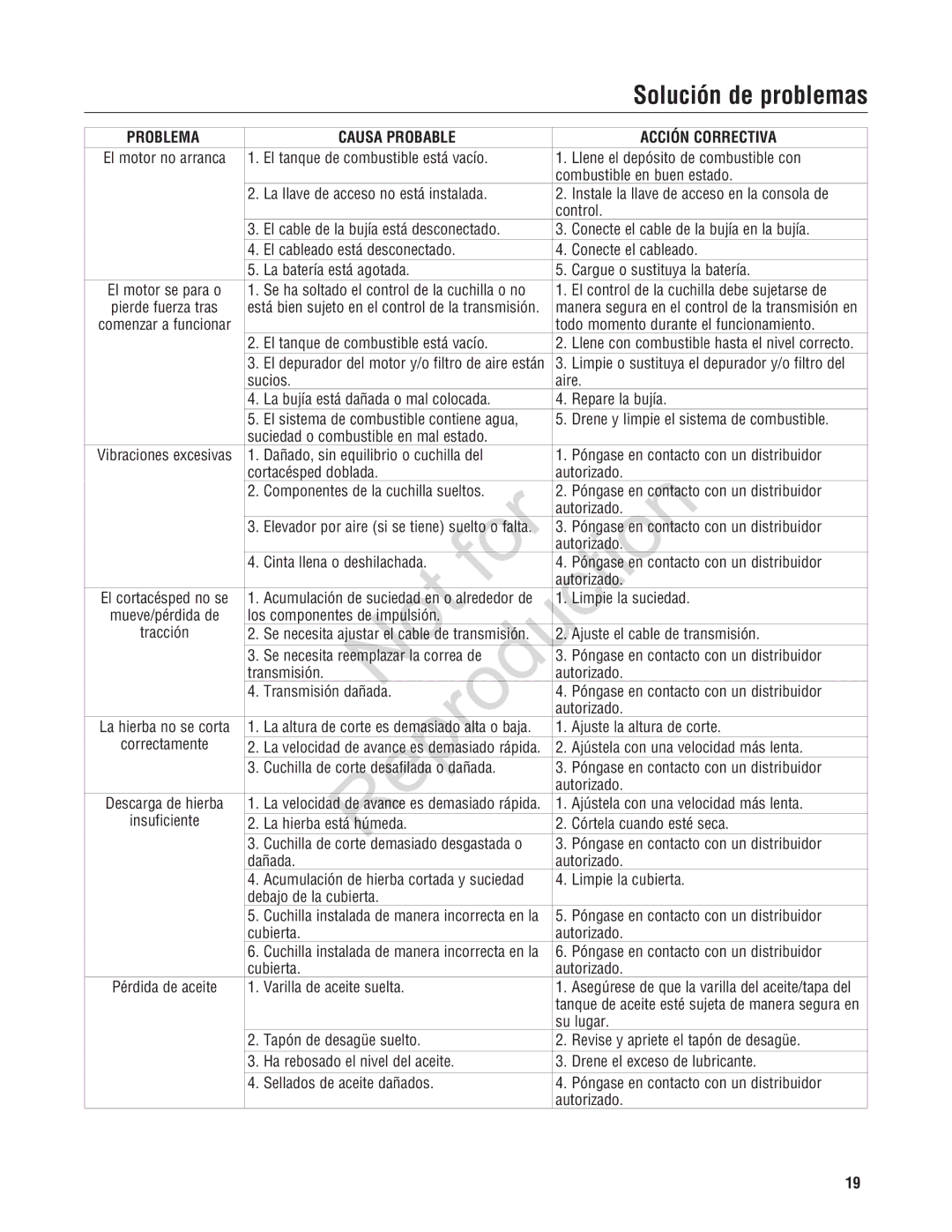 Snapper NXT22875EFCA, 7800696, 7800580 manual Solución de problemas 