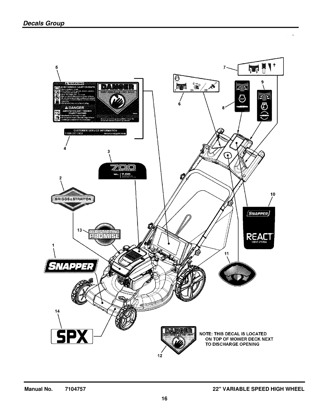 Snapper 7800776, 7800779 manual Decals Group 