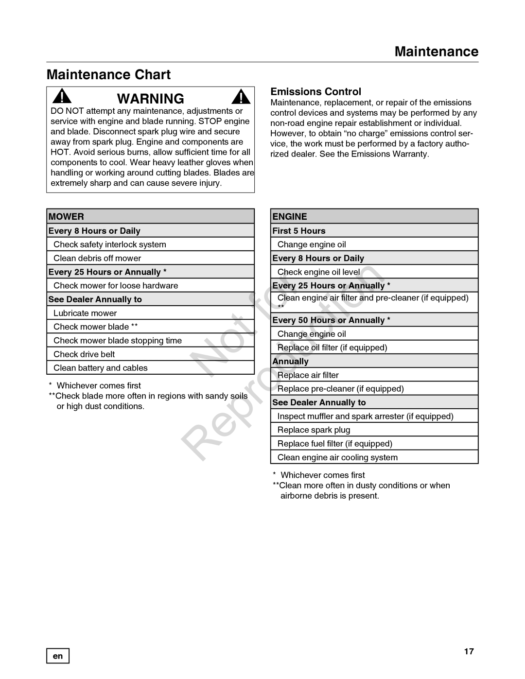 Snapper 7800842-01, 7800841-01, 780084-01 manual Maintenance Maintenance Chart, Emissions Control 