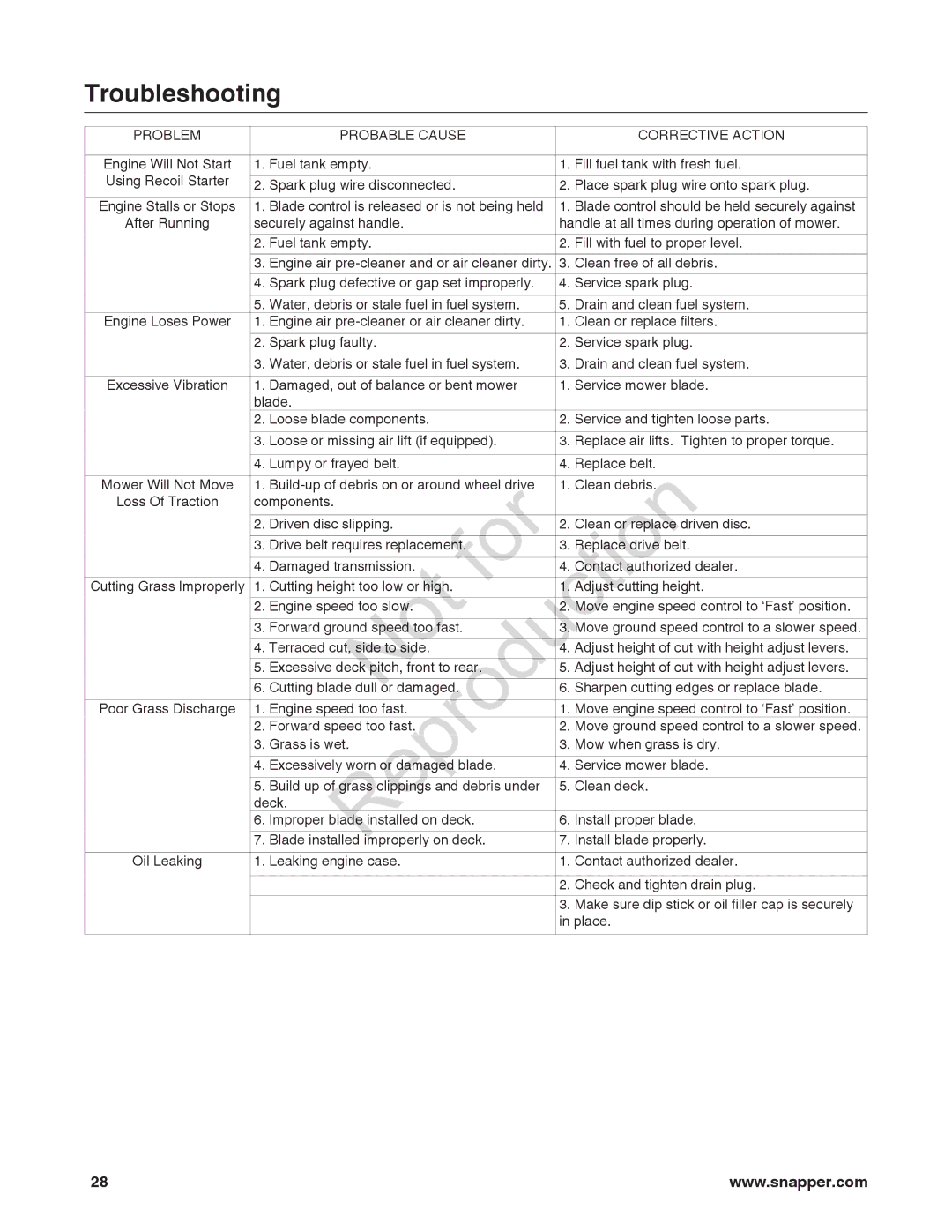 Snapper 7800849 manual Troubleshooting, Problem Probable Cause Corrective Action 