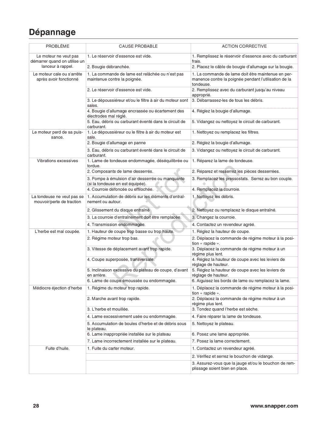 Snapper 7800849 manual Dépannage, Problème Cause Probable Action Corrective 