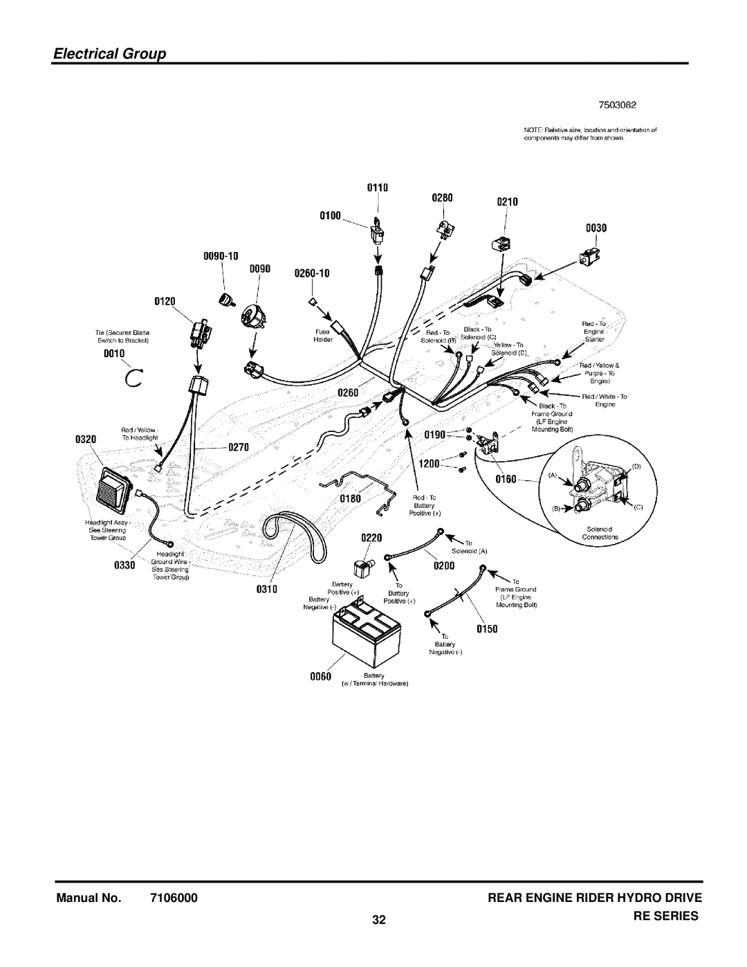 Snapper 7800921-00 manual Electrical Group 