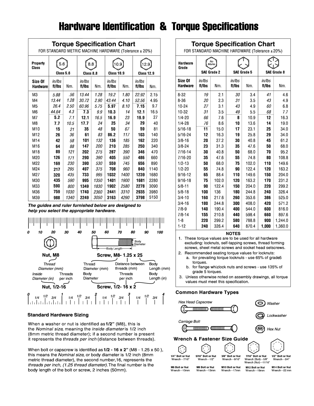 Snapper 7800921-00 manual Orf 