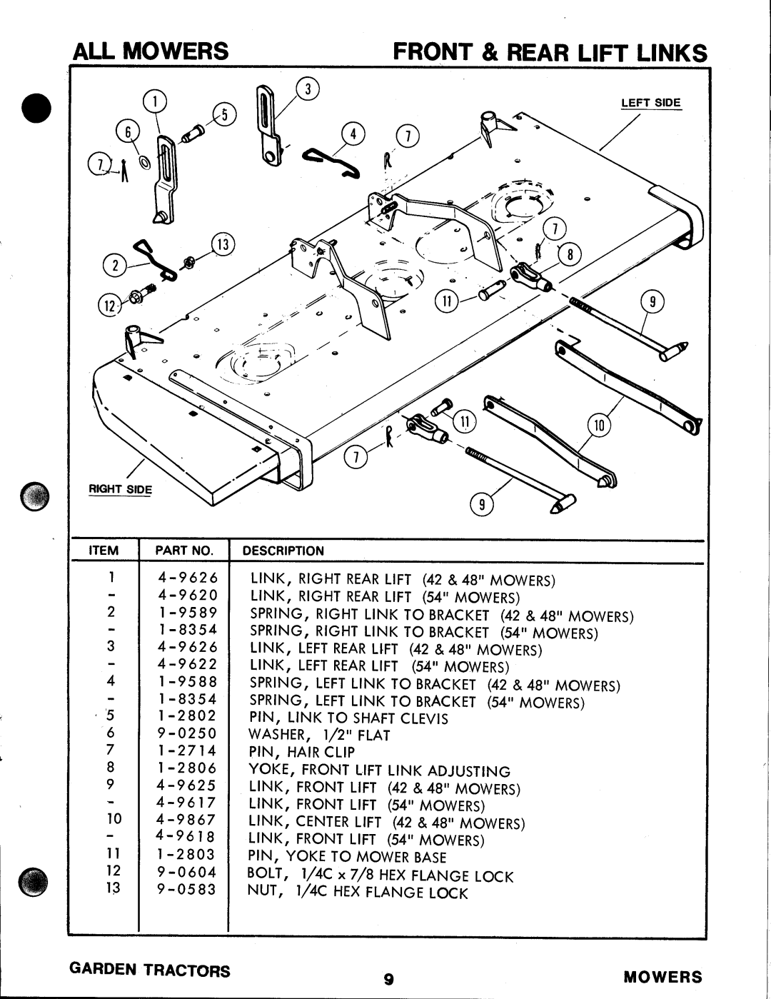 Snapper 8-0499, 8-0199, 8-0299, 06006 manual 