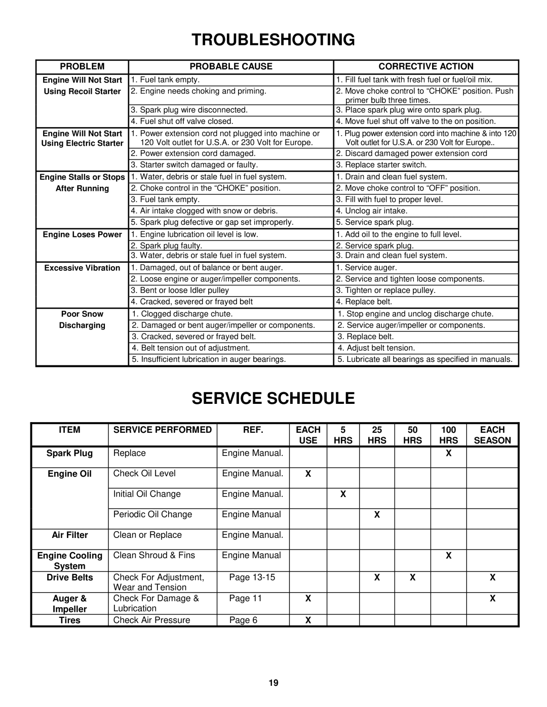 Snapper 9265, 8245, 11305 Problem Probable Cause Corrective Action, Service Performed Each, 100, USE HRS Season 