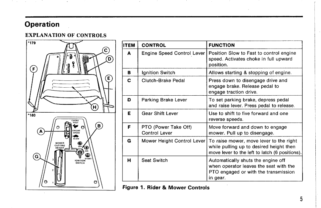 Snapper 1036, 830 manual 