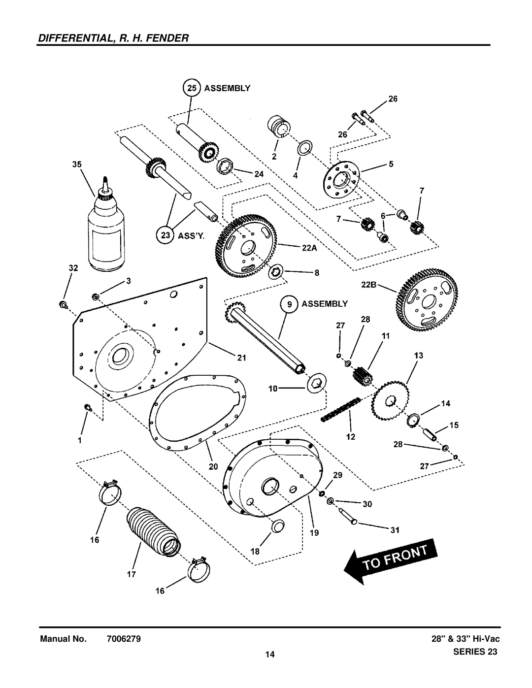 Snapper 84871 manual DIFFERENTIAL, R. H. Fender 