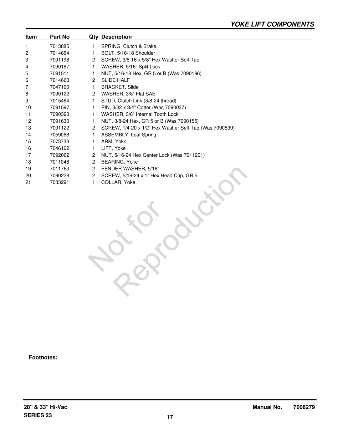 Snapper 84871 manual Slide Half, Fender WASHER, 5/16 