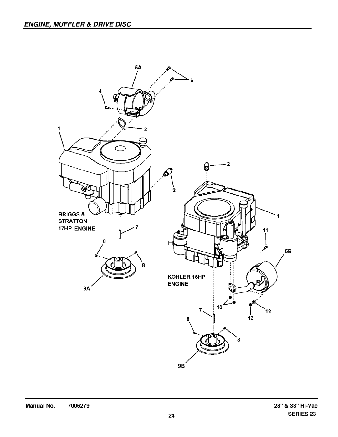 Snapper 84871 manual ENGINE, Muffler & Drive Disc 