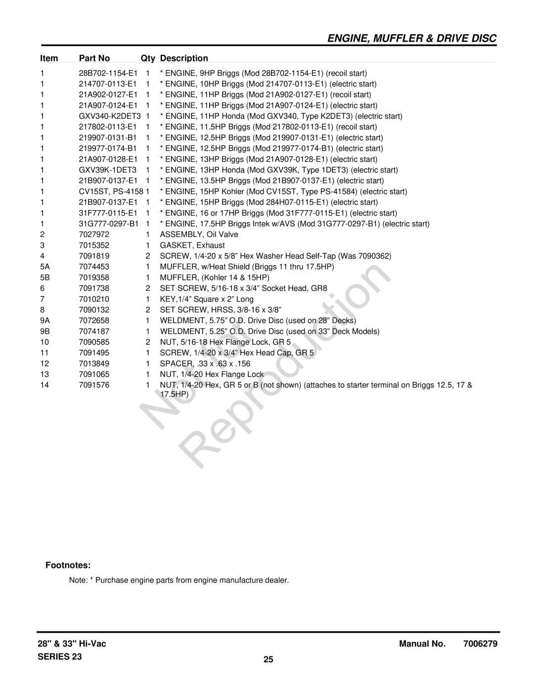 Snapper 84871 manual GXV340-K2DET3, GXV39K-1DET3 