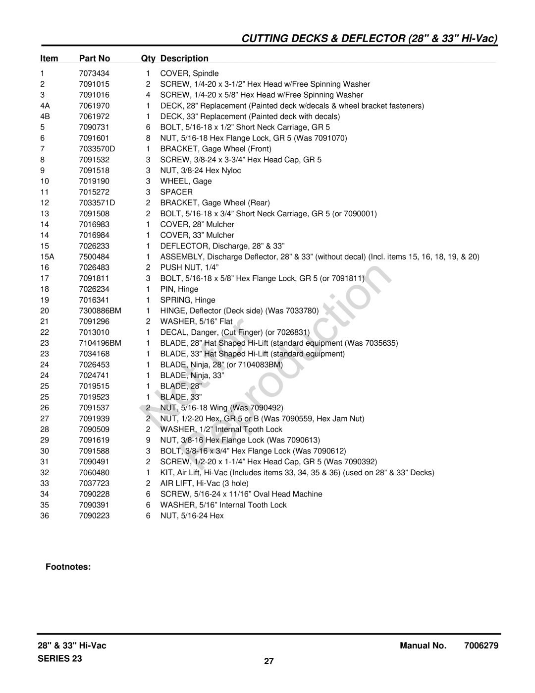 Snapper 84871 manual Spacer 