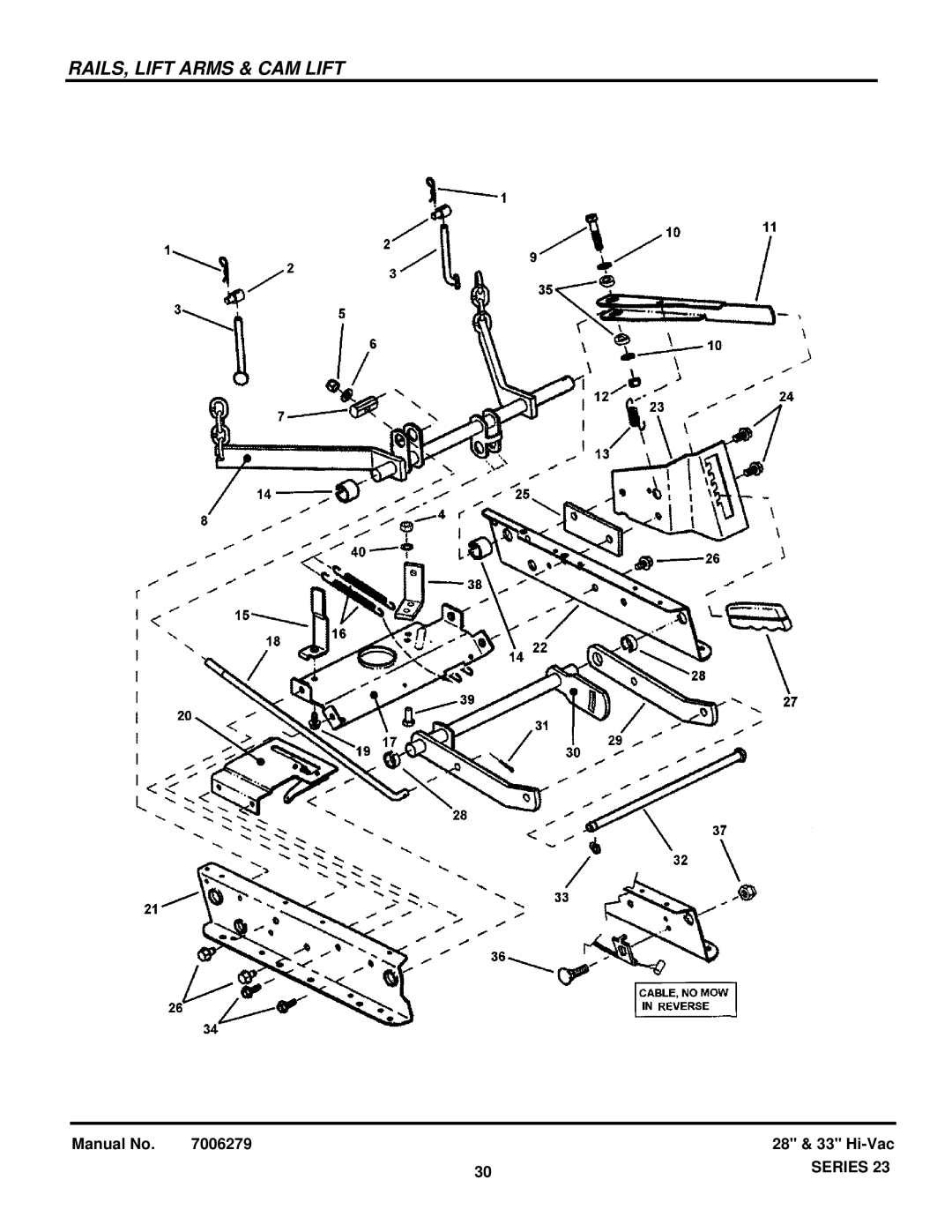 Snapper 84871 manual RAILS, Lift Arms & CAM Lift 