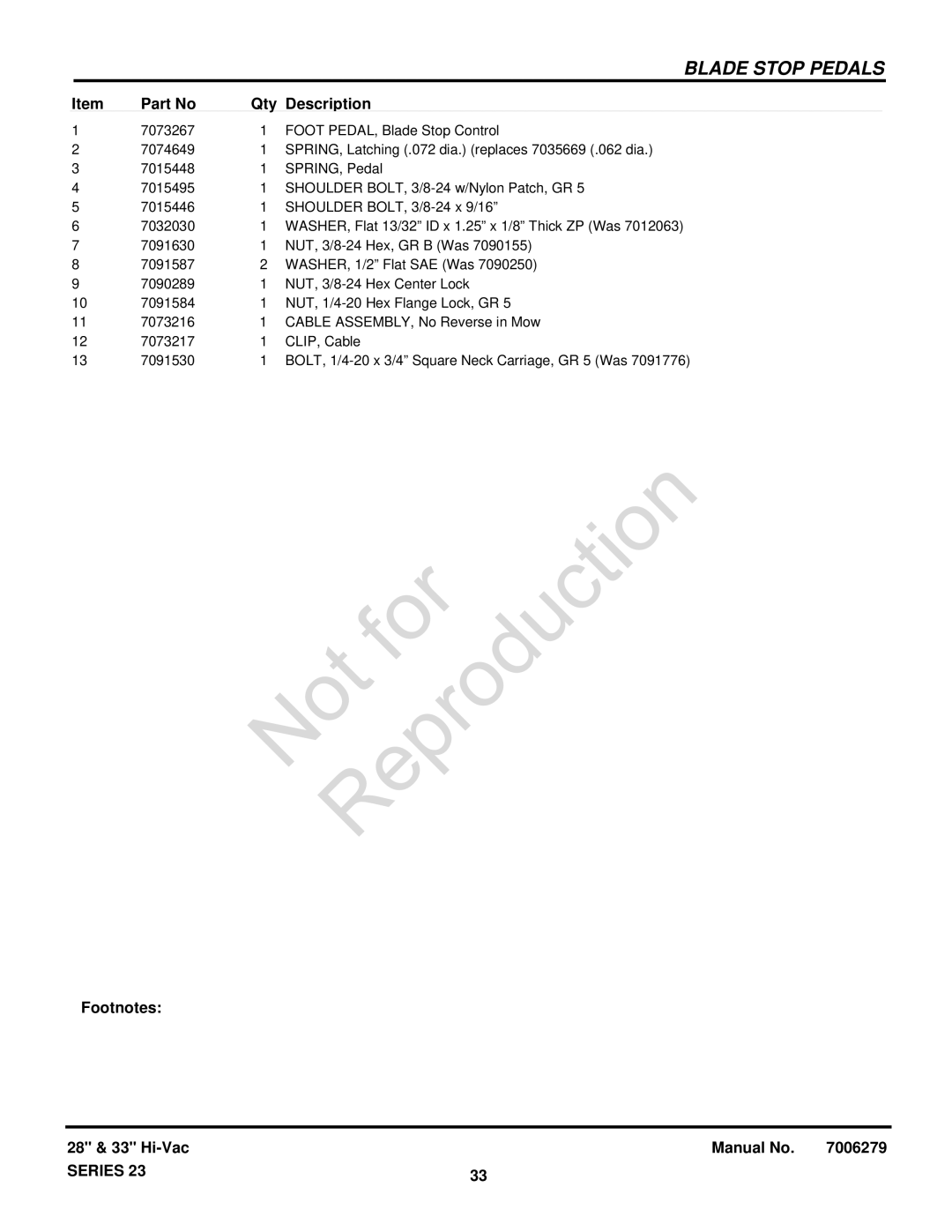 Snapper 84871 manual Footnotes 28 & 33 Hi-Vac Manual No 7006279 