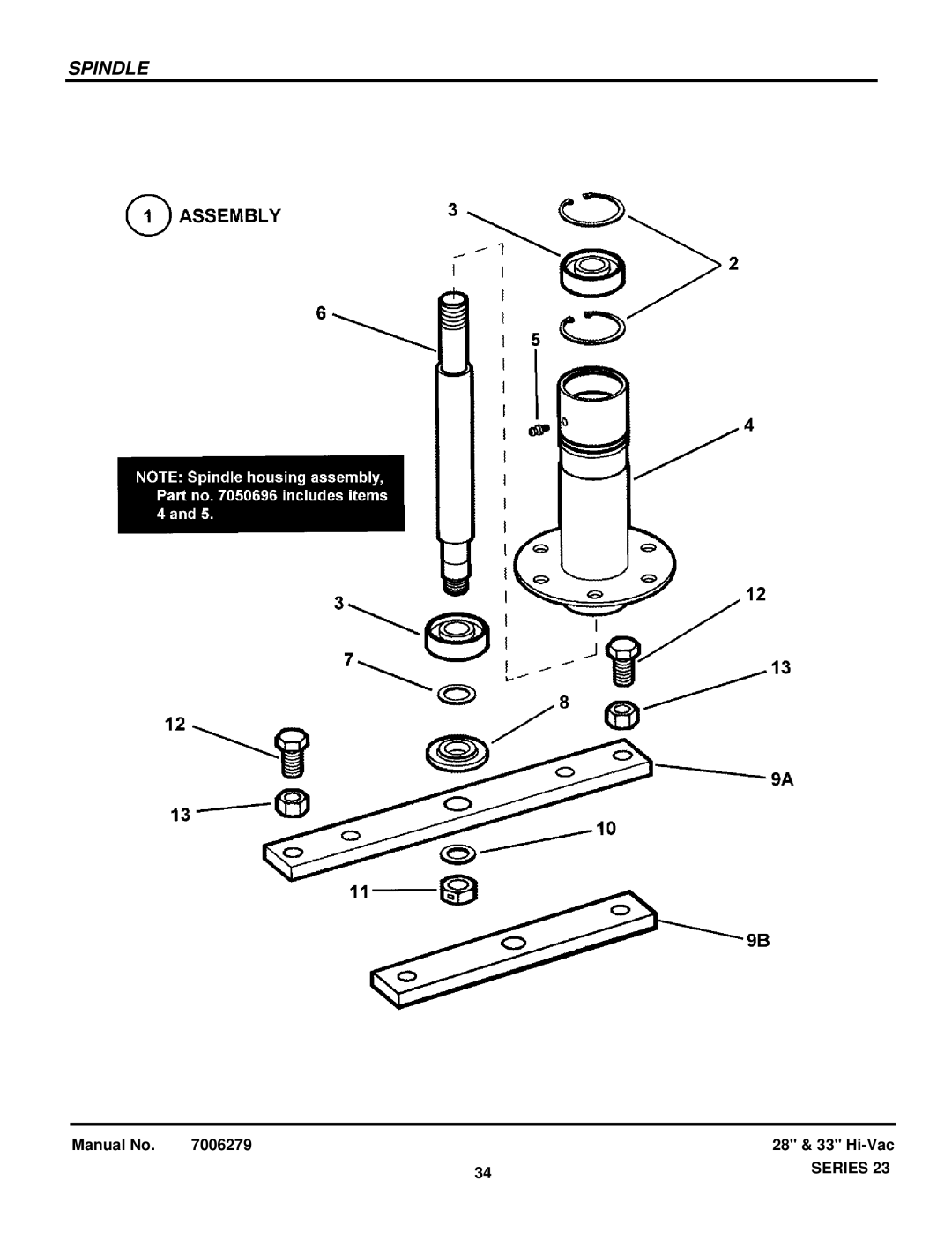 Snapper 84871 manual Spindle 