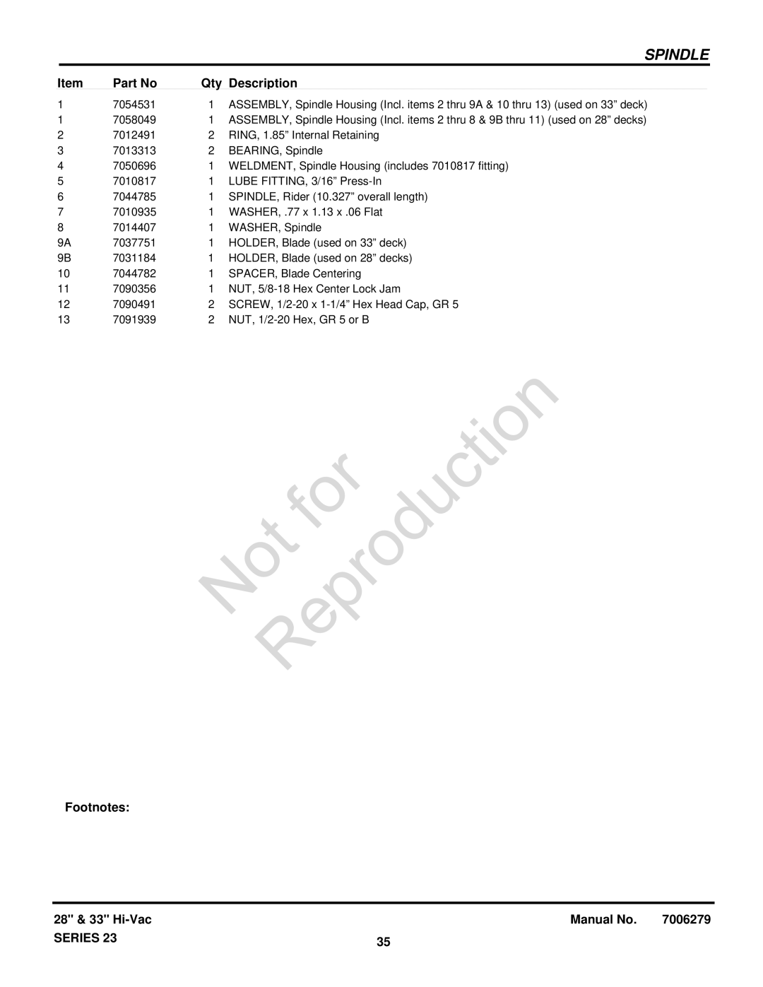 Snapper 84871 manual Spindle 