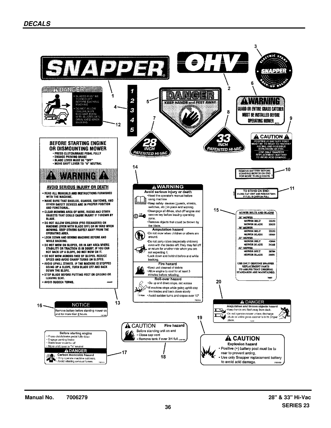 Snapper 84871 manual Decals 