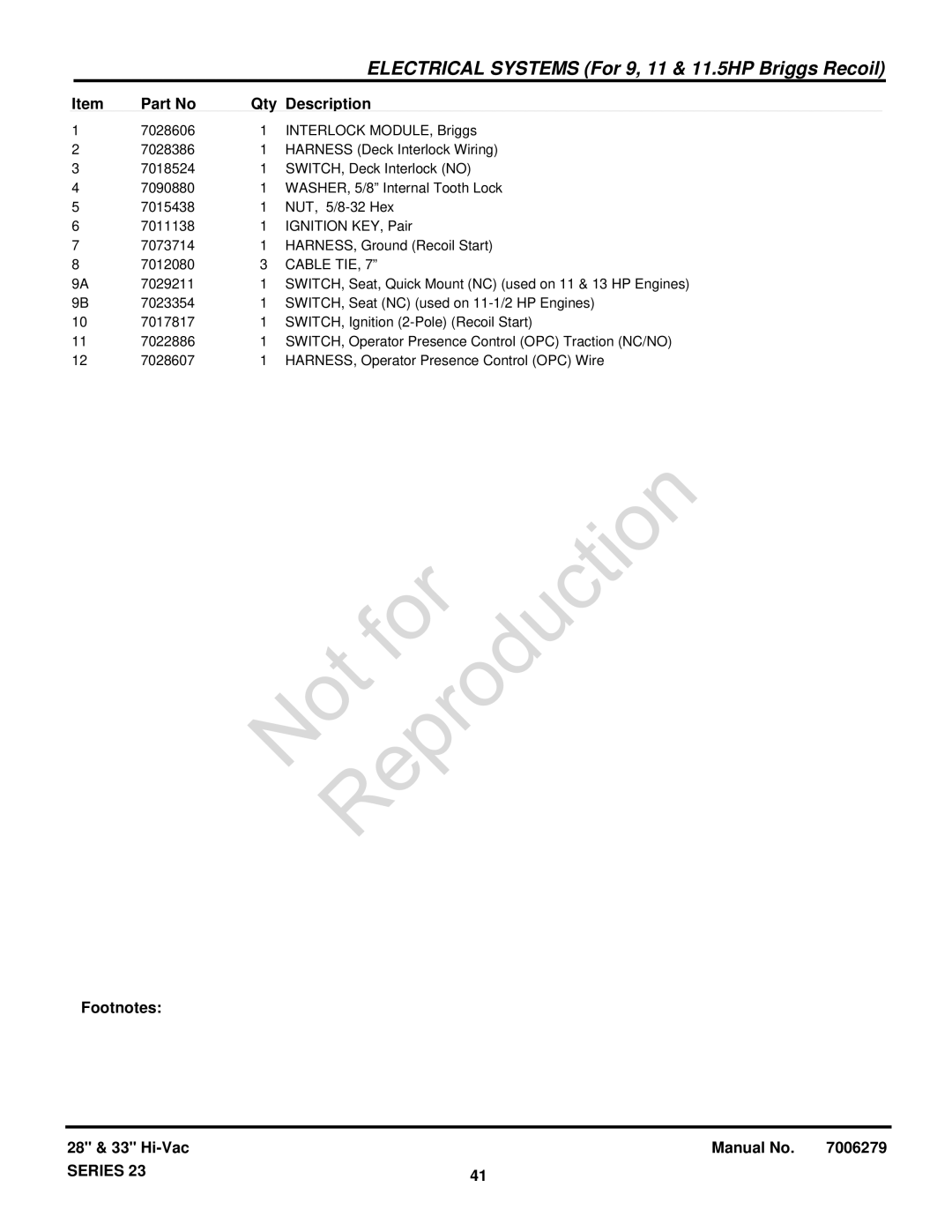 Snapper 84871 manual Cable TIE 