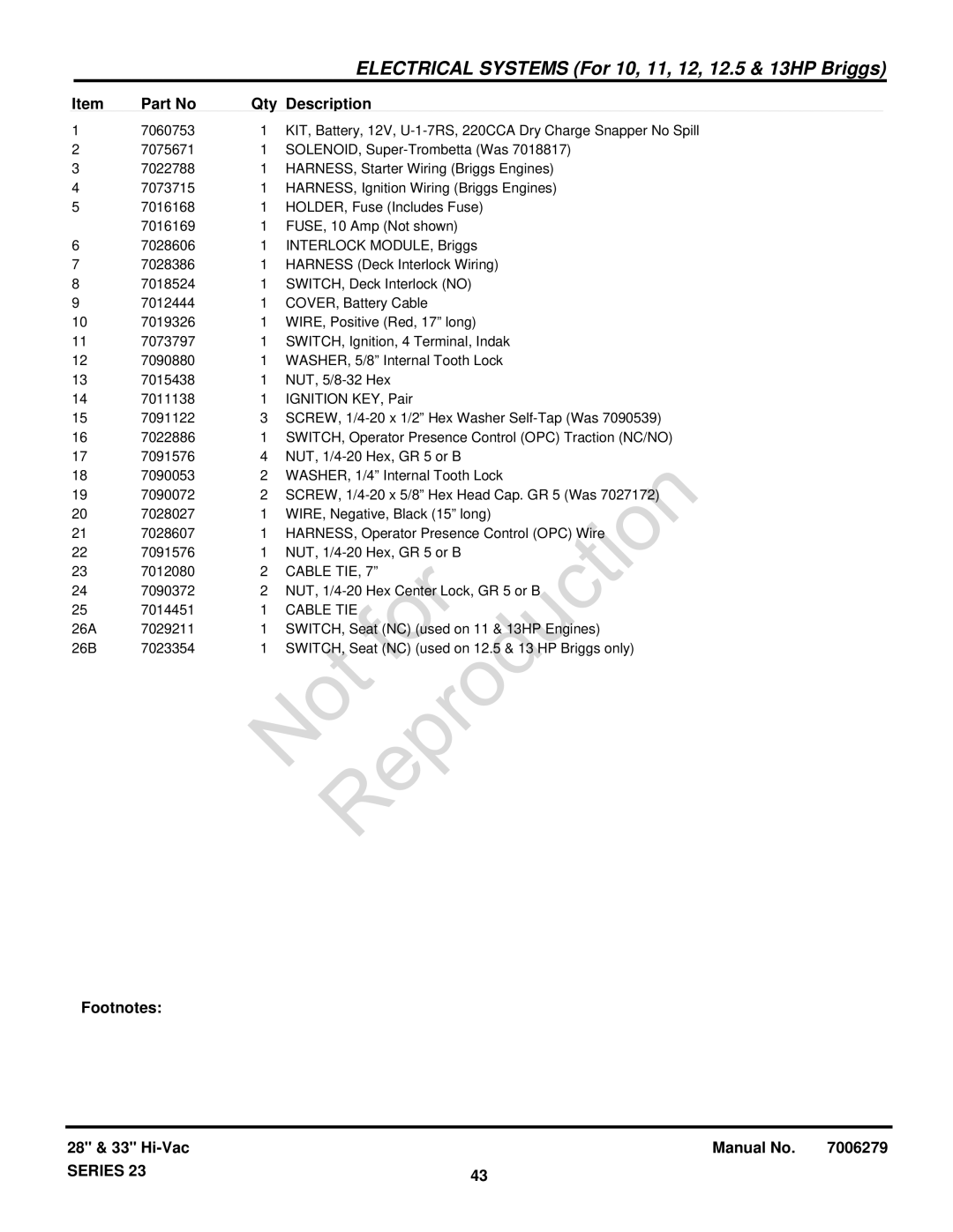 Snapper 84871 manual SOLENOID, Super-Trombetta Was 