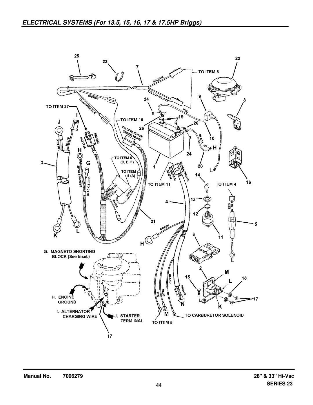 Snapper 84871 manual Electrical Systems For 13.5, 15, 16, 17 & 17.5HP Briggs 