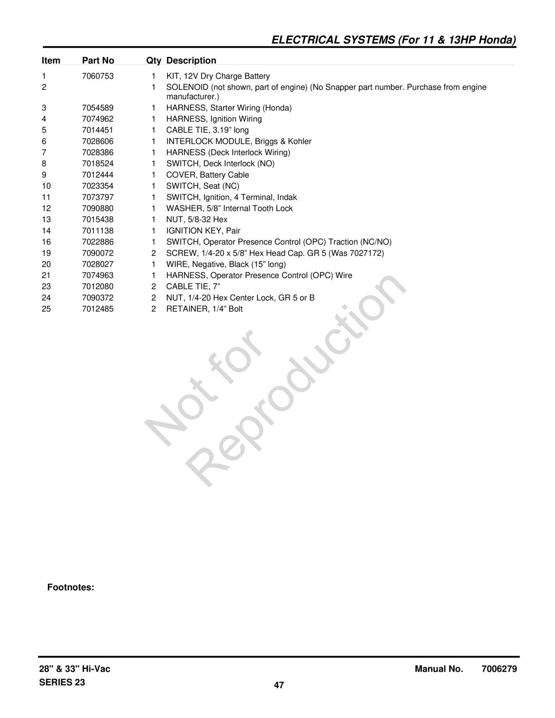 Snapper 84871 manual SWITCH, Operator Presence Control OPC Traction NC/NO 