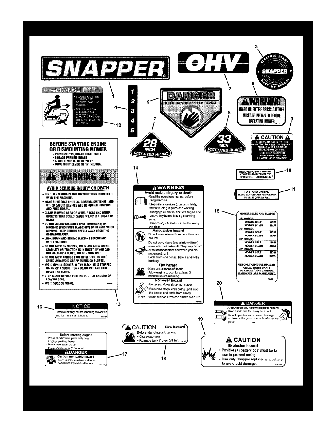 Snapper 84871 manual Decals, Reproduction, Manual No, 7006279, 28 & 33 Hi-Vac, Series 