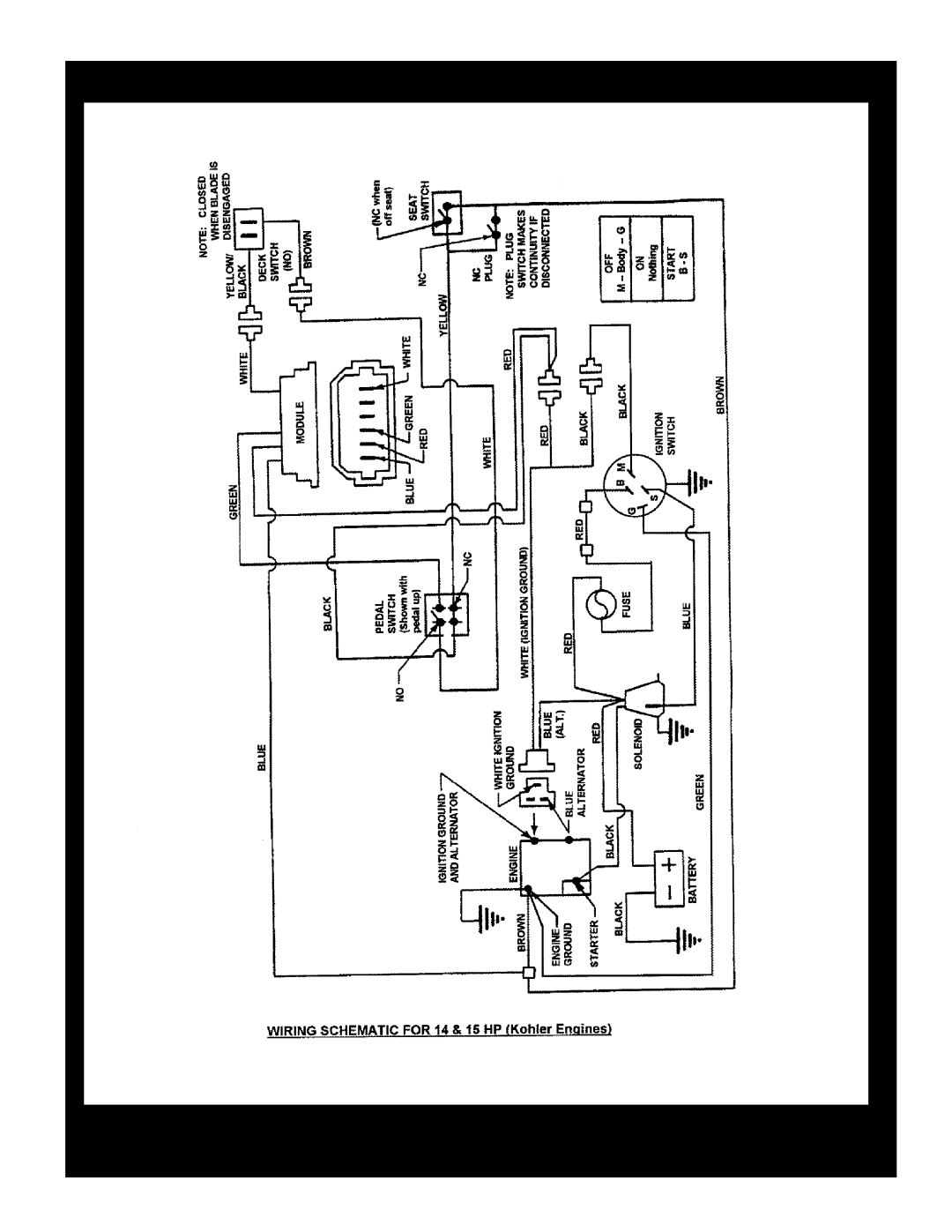 Snapper 84871 manual WIRING SCHEMATIC 14 & 15 HP Kohler Engines, Reproduction, Manual No, 7006279, 28 & 33 Hi-Vac, Series 