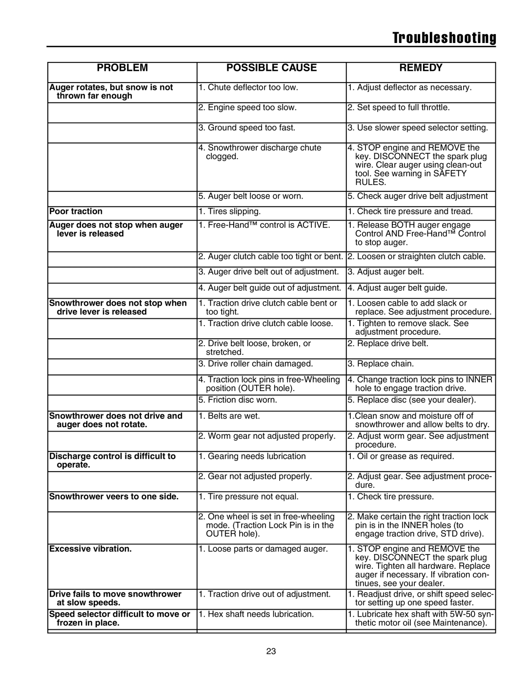 Snapper 8526, 9528, 10530, 11532 manual Auger rotates, but snow is not, Thrown far enough, Poor traction, Lever is released 